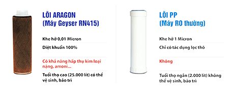 2 loi loc cho may loc nuoc rn 415