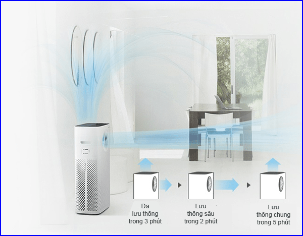 3 buoc luu thong khong khi coway ap 1516d