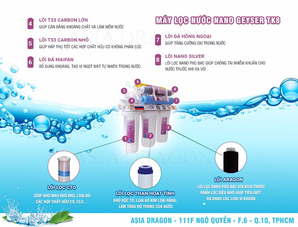 cau tao cua may loc nuoc geyser tk8