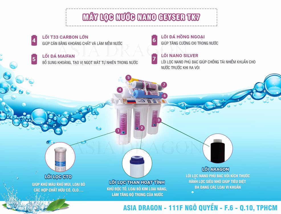 cau tao loi loc cua may loc tk7