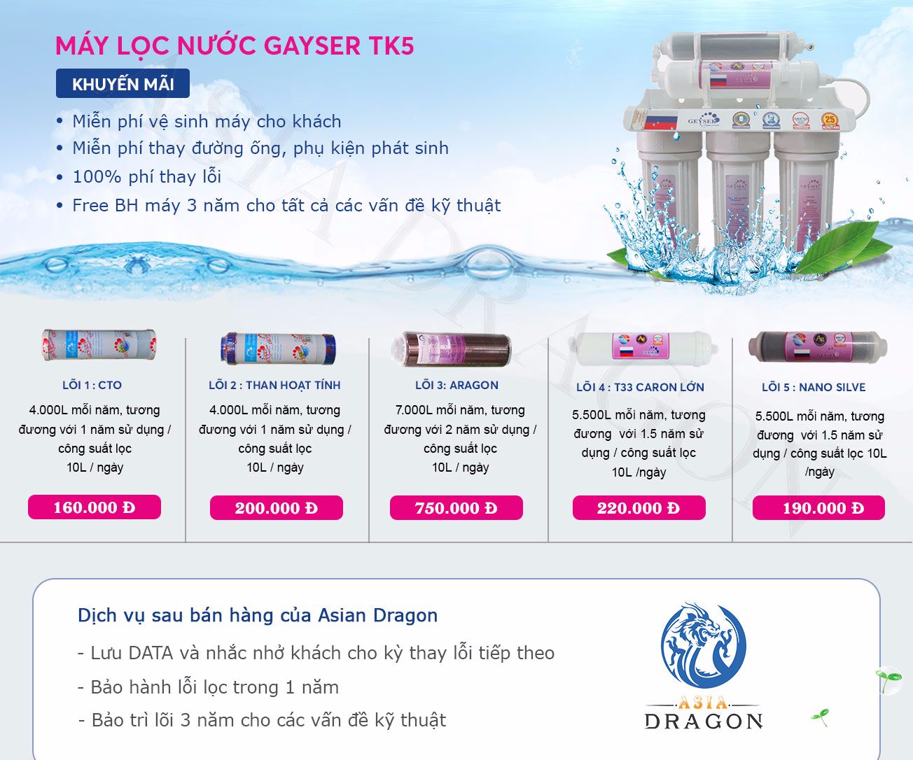 chi phi thoi gian thay loi cua may loc geyser tk5