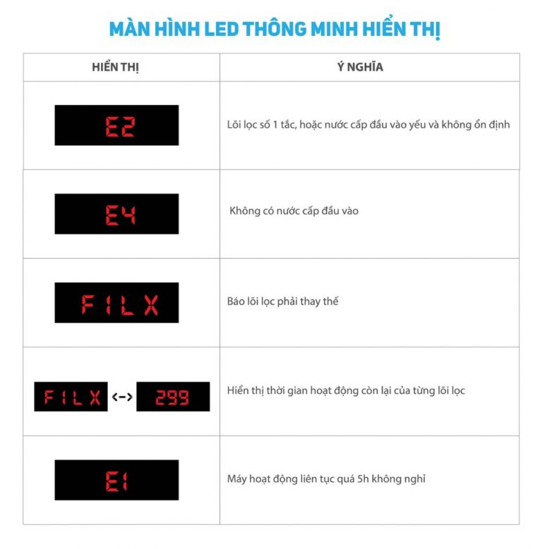man hinh hien thi Optimus i1