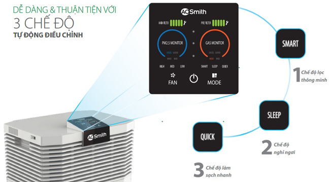 Máy lọc không khí A.O.SMITH KJ420F-B01