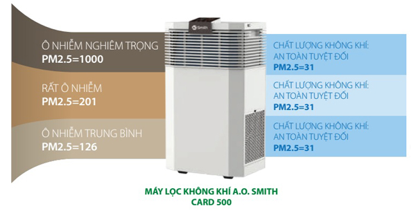 Máy lọc không khí A.O.SMITH KJ420F-B01