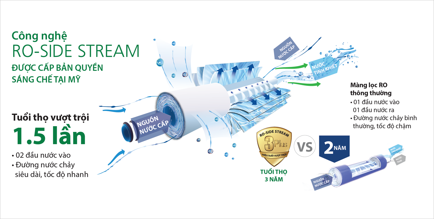 Máy lọc nước UV AR75-U2