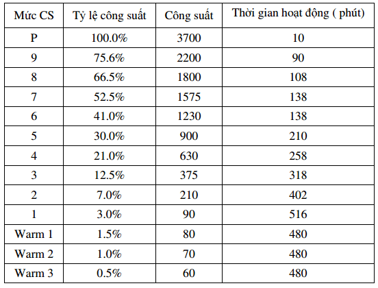 Bếp từ Chefs EH-DIH888E - Tính năng điều khiển cơ bản Bếp từ Chefs EH-DIH888E - Tính năng điều khiển cơ bản