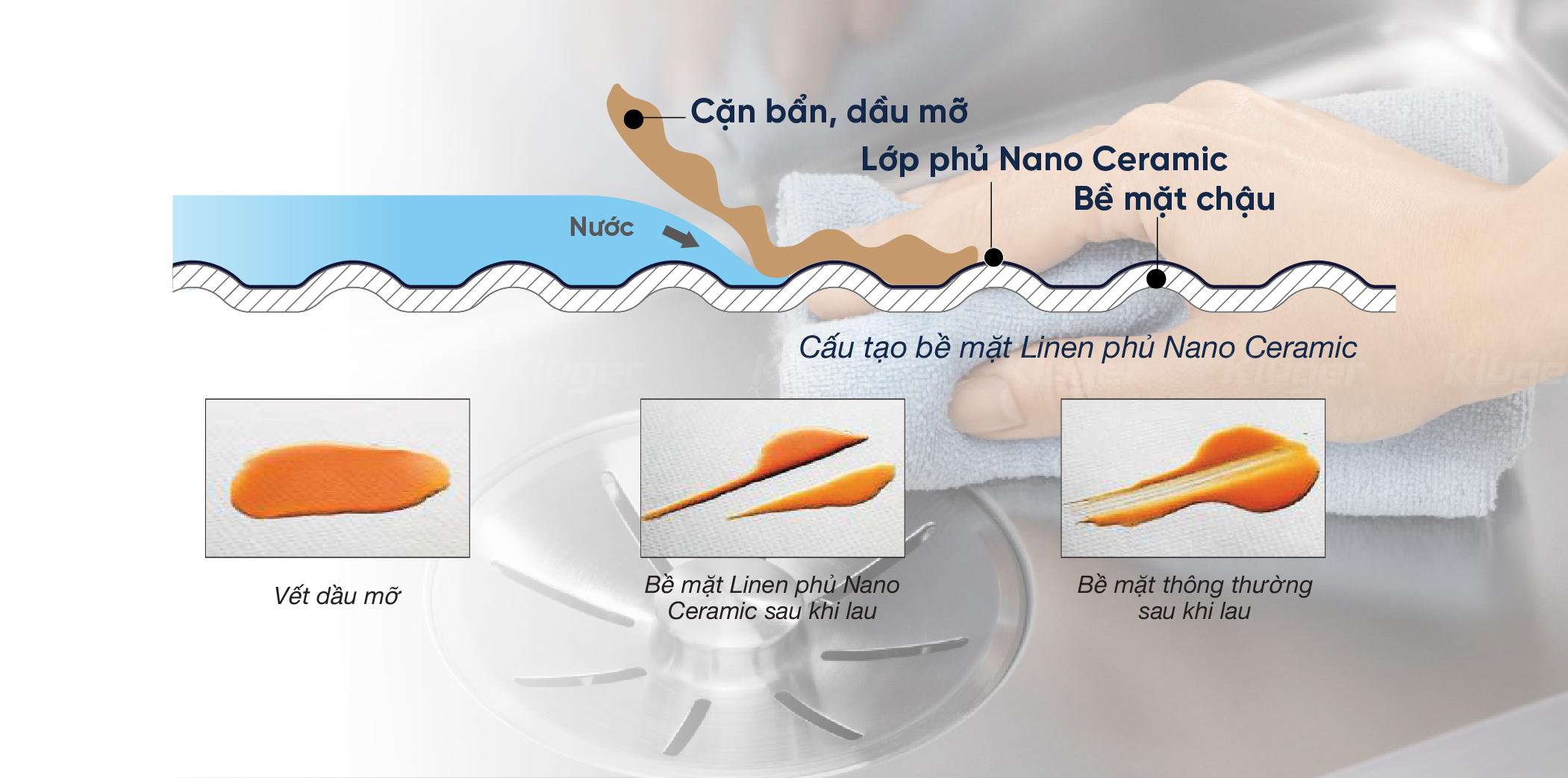 Khả năng chống bám dầu mỡ