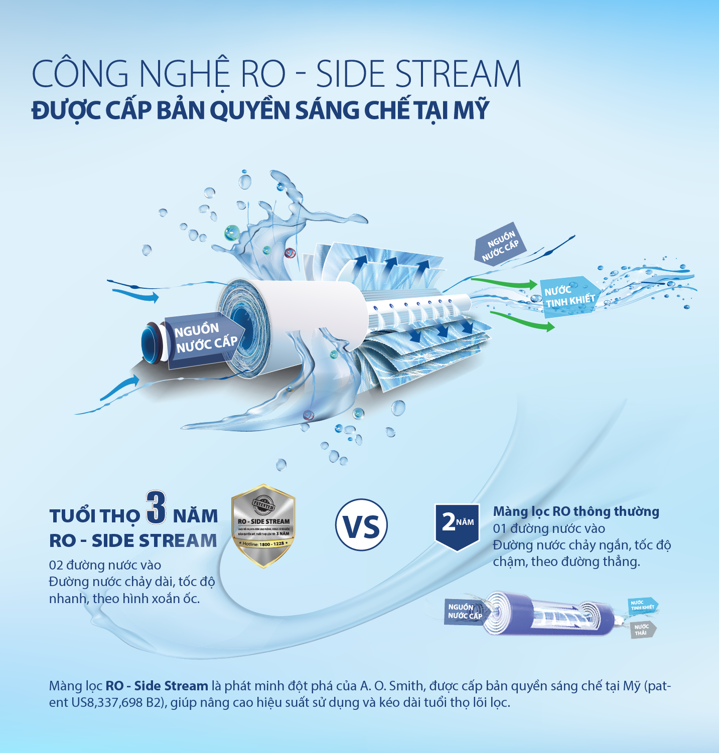 Máy Lọc Nước A. O. Smith A2
