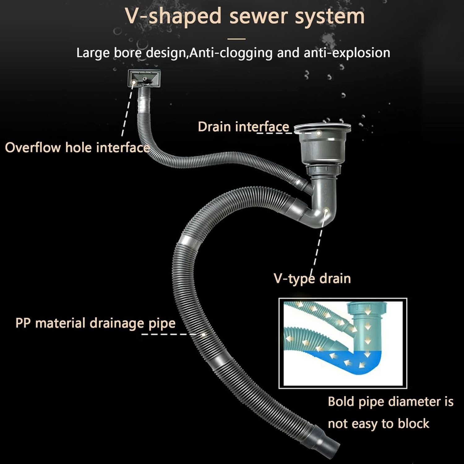 Siphon chậu rửa Roslerer RL04-6045DA giữ cho không gian bếp luôn thông thoáng và sạch sẽ. Siphon chậu rửa Roslerer RL04-6045DA giữ cho không gian bếp luôn thông thoáng và sạch sẽ.