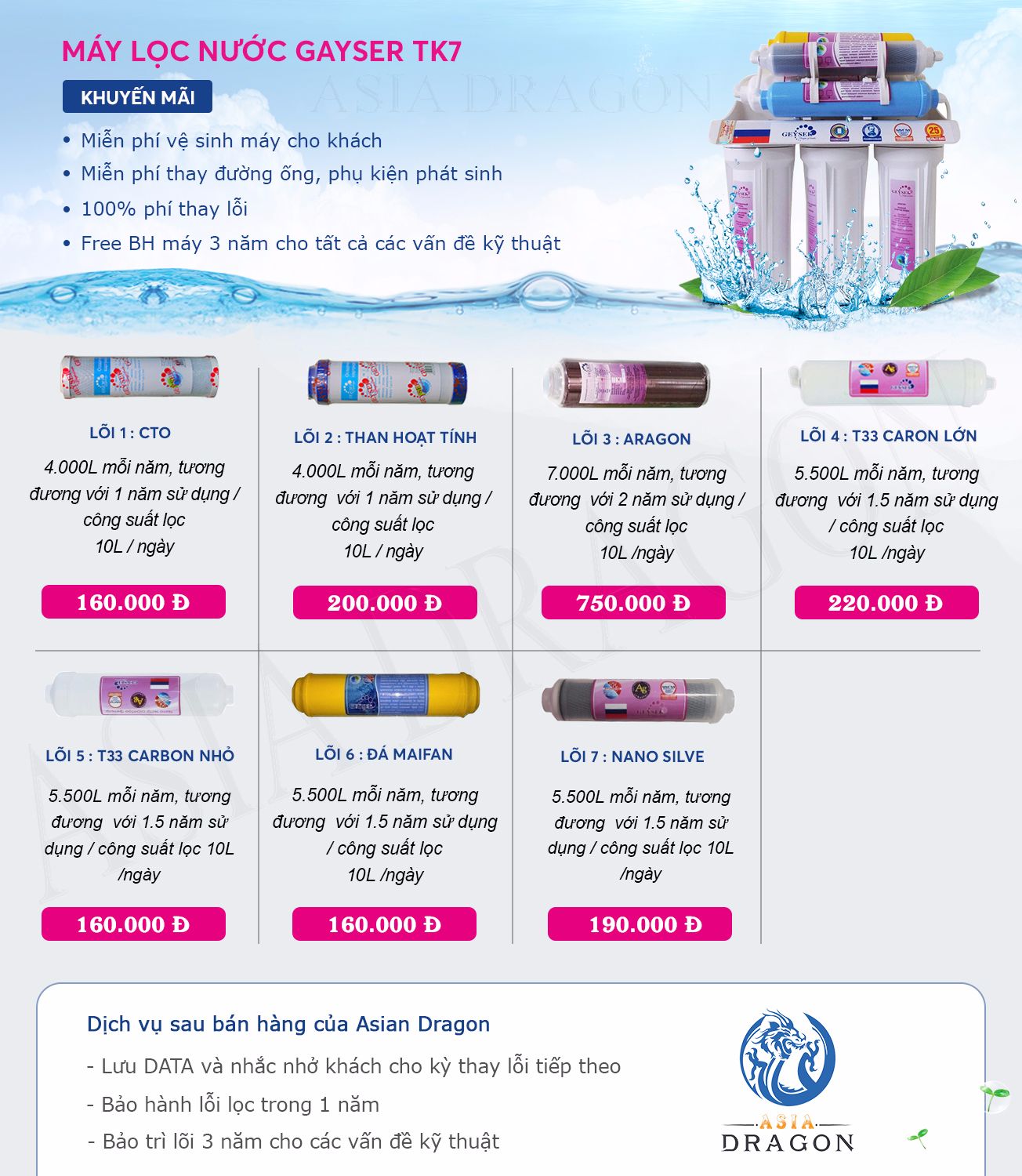 thoi gian va chi phi thay loi cua may loc geyser tk7