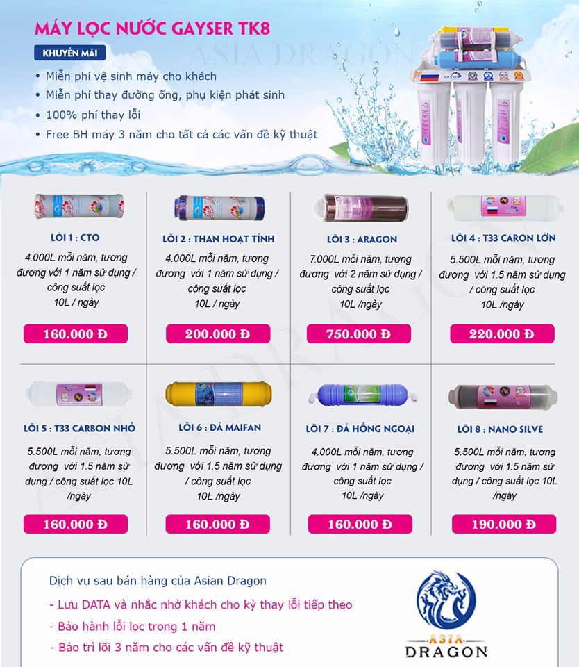 thoi gian va chi phi thay loi cua may loc nuoc nano geyser tk8